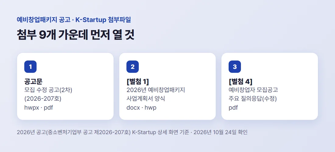 예비창업패키지 공고 첨부파일 가운데 먼저 열 것 — 공고문, 별첨 1 사업계획서 양식, 별첨 4 주요 질의응답