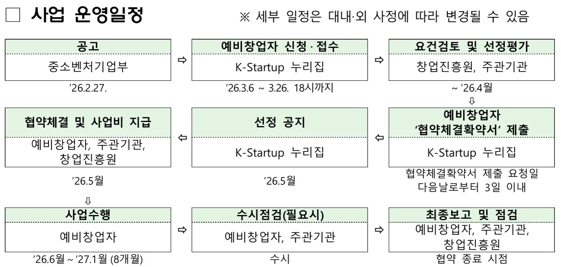 중소벤처기업부 공고 제2026–207호 11쪽 사업 운영일정 원문 (2026년 10월 21일 확인)