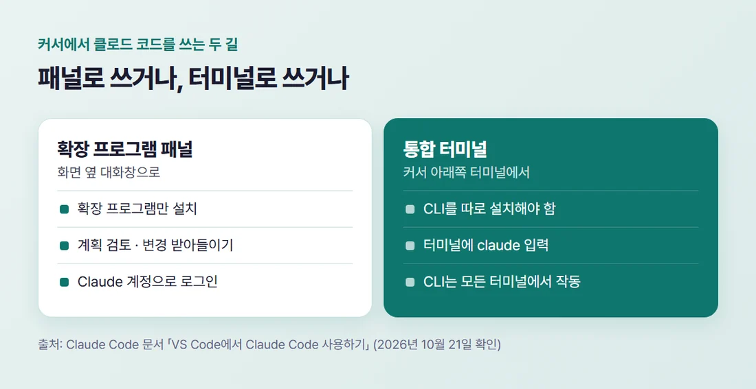 커서에서 클로드 코드를 쓰는 두 방법 비교 — 확장 프로그램 패널과 통합 터미널의 claude 명령