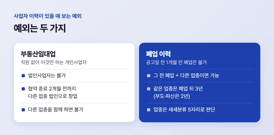 공고가 정한 자격 예외 두 가지 — 직원 없이 부동산임대업만 하는 개인사업자, 폐업 이력
