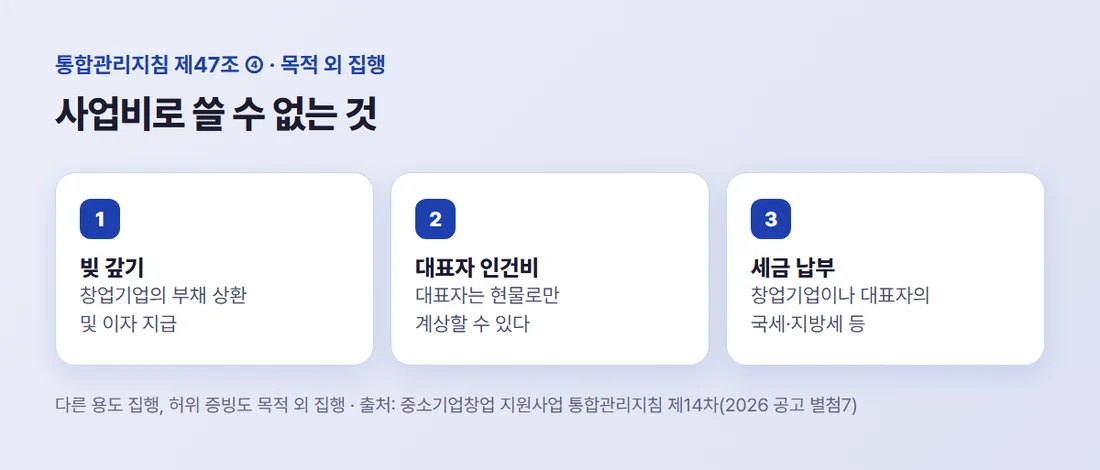 통합관리지침 제47조 목적 외 집행 — 부채 상환과 이자, 대표자 인건비, 국세·지방세 납부는 사업비로 쓸 수 없다