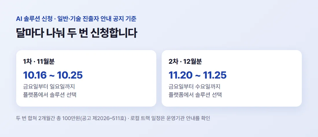 AI 솔루션 신청 일정 — 1차(11월분) 10월 16일부터 25일까지, 2차(12월분) 11월 20일부터 25일까지
