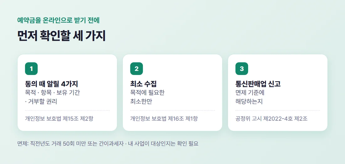 예약금을 온라인으로 받기 전에 확인할 세 가지 — 동의 때 알릴 4가지, 최소 수집, 통신판매업 신고 대상인지