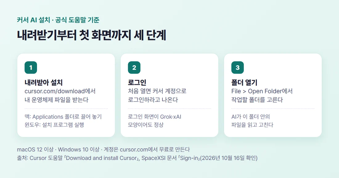 커서 AI 설치 세 단계 — 내려받아 설치, 커서 계정으로 로그인, File > Open Folder로 폴더 열기