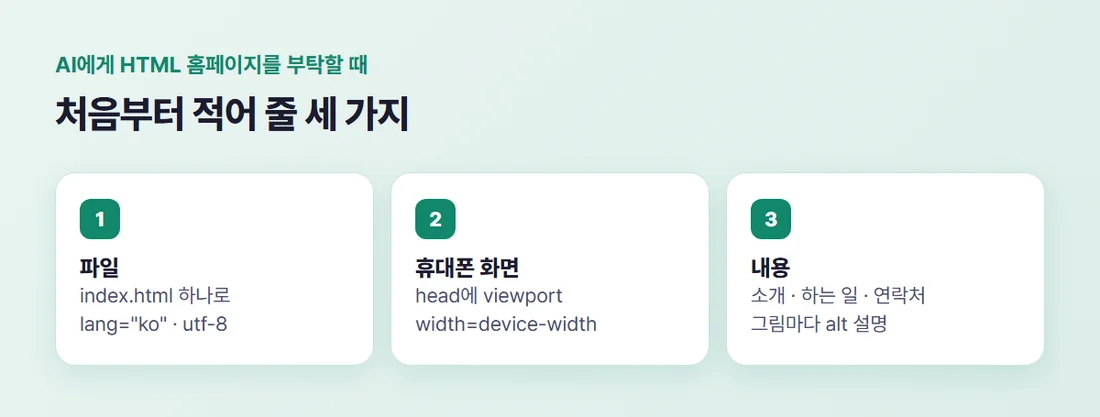 AI에게 HTML 홈페이지를 부탁할 때 적을 세 가지 — 파일은 index.html 하나, 화면은 viewport 한 줄, 내용은 소개·하는 일·연락처