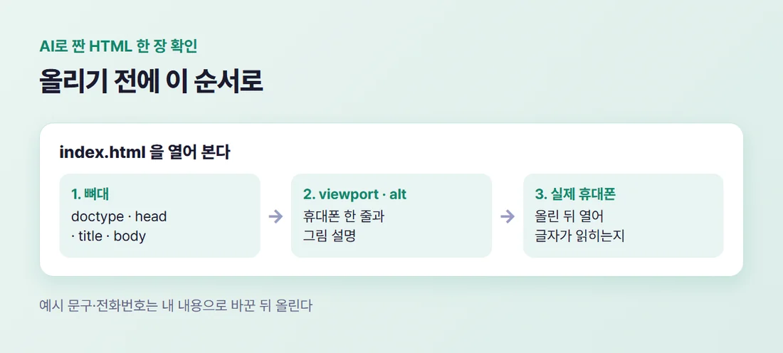 AI로 짠 HTML 홈페이지 확인 순서 — 뼈대 확인, viewport와 alt 확인, 올린 뒤 실제 휴대폰으로 열어 보기