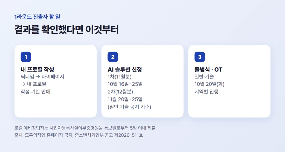1라운드 진출자가 먼저 할 일 — 프로필 작성, AI 솔루션 신청, 출범식 참석