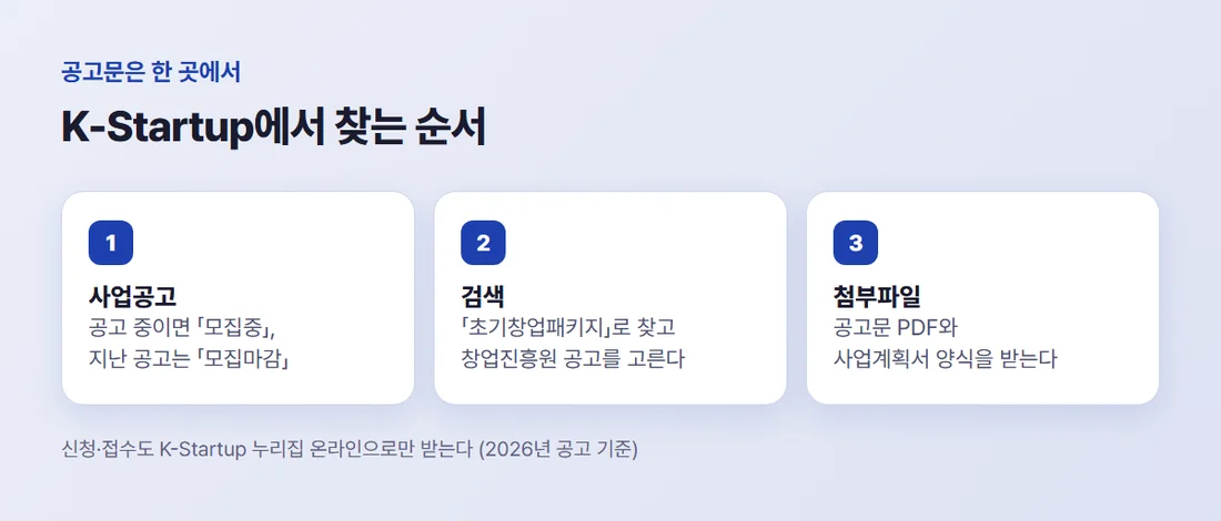 K-Startup에서 초기창업패키지 공고 찾는 순서 — 사업공고 모집중·모집마감, 검색, 첨부파일 받기