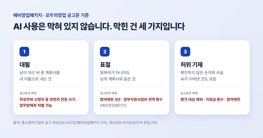 AI 사용은 막혀 있지 않고, 공고문이 막은 것은 대필·표절·허위 기재 세 가지