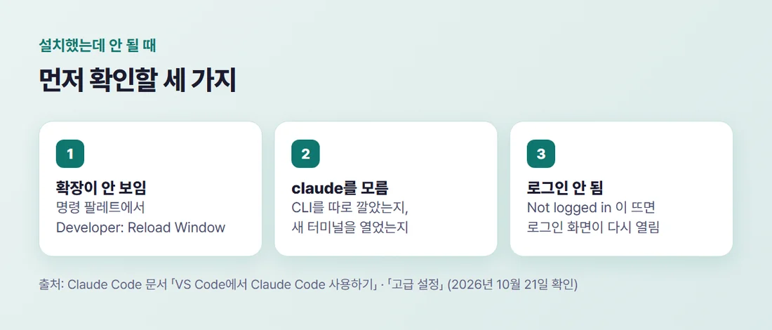 커서에서 클로드 코드가 안 될 때 세 가지 — 확장 프로그램이 안 보임, 터미널이 claude를 모름, 로그인 안 됨