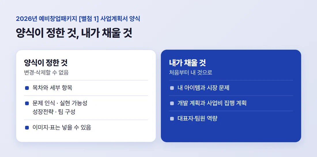 공고 양식이 정한 것과 내가 채울 것 비교 — 목차와 세부 항목은 바꿀 수 없고, 아이템·문제·개발 계획·팀은 직접 쓴다