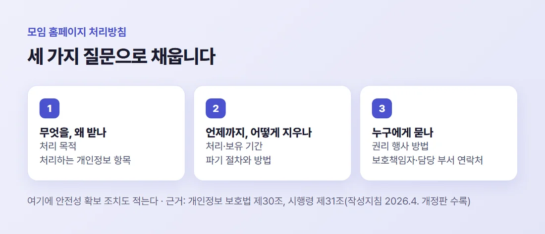모임 홈페이지 처리방침에 넣을 항목 — 무엇을 왜 받나, 언제까지 두고 어떻게 지우나, 누구에게 묻나