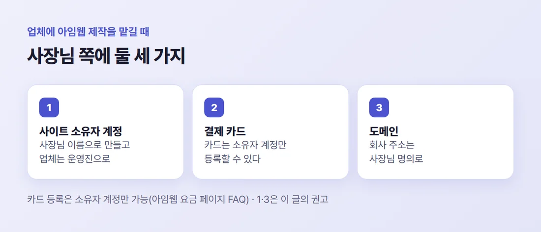아임웹 외주 때 사장님 쪽에 둘 세 가지 — 사이트 소유자 계정, 결제 카드, 도메인