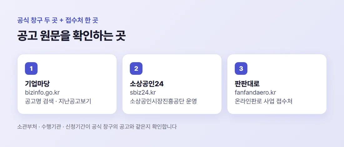 공고를 찾는 공식 창구 두 곳 기업마당과 소상공인24, 그리고 온라인판로 사업 접수처 판판대로