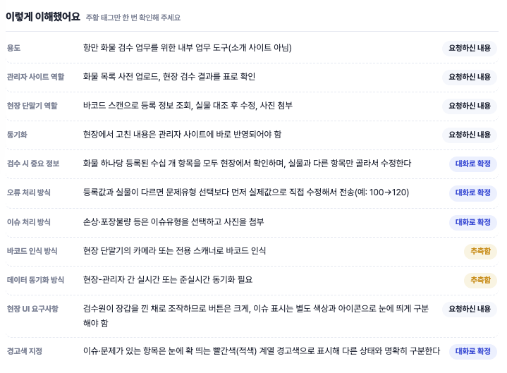 '이렇게 이해했어요' 항목마다 출처가 붙어 있습니다