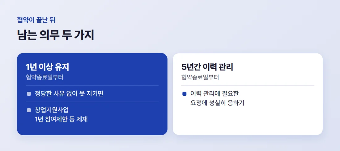 협약이 끝난 뒤 남는 의무 — 창업기업 1년 이상 유지, 5년간 이력 관리 요청에 응하기