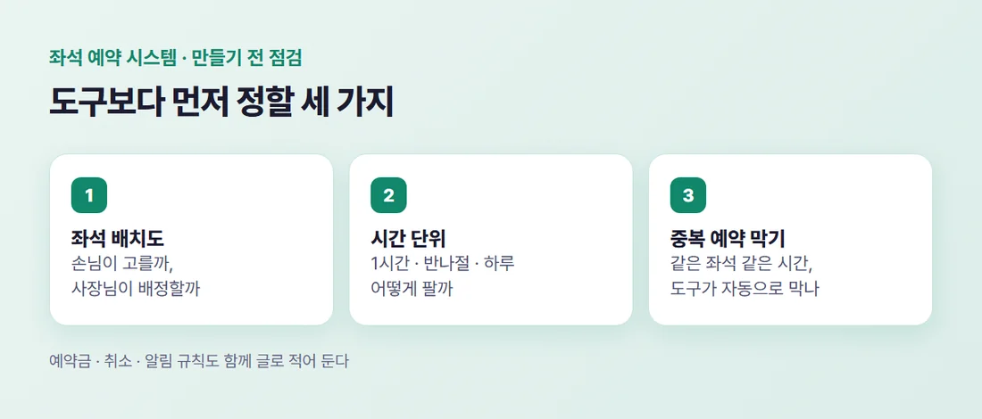 좌석 예약 시스템 만들기 전 점검 목록 — 좌석 배치도, 시간 단위, 중복 예약 막기