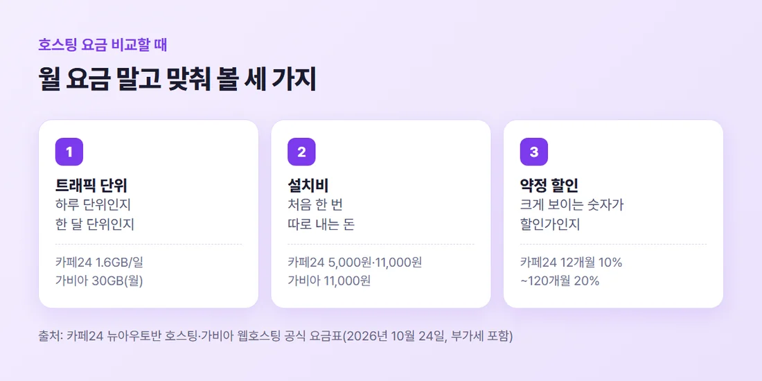 호스팅 요금을 비교할 때 맞춰 볼 세 가지 — 트래픽 단위, 설치비, 약정 할인