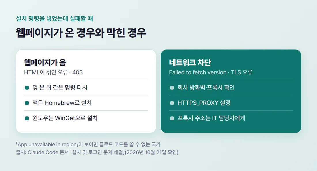 웹페이지가 온 경우와 네트워크 차단 비교 — 다시 시도나 다른 설치 방법, 프록시 설정이나 IT 담당자 문의
