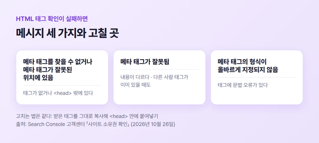 HTML 태그 확인 오류 세 가지와 고칠 곳 (Search Console 고객센터 기준)