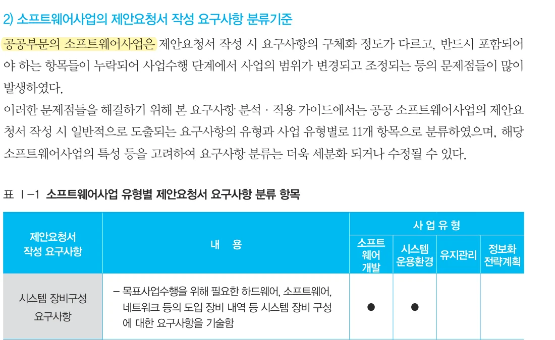 정보통신산업진흥원 「소프트웨어사업 요구사항 분석·적용 가이드」 8쪽 원문과 표 Ⅰ-1 (2026년 10월 21일 확인)
