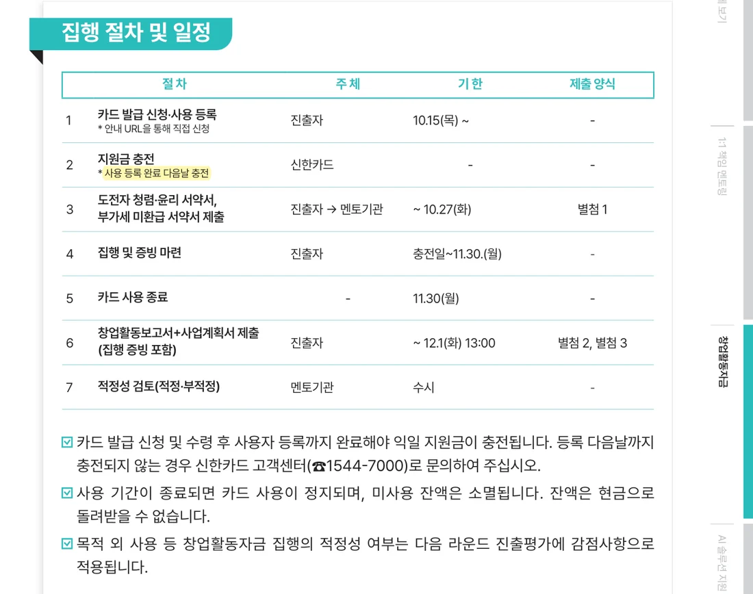 모두의창업 일반·기술 창업활동자금 집행 절차 및 일정 표 — 카드 발급 신청·사용 등록, 사용 등록 완료 다음날 충전, 11.30.(월) 카드 사용 종료