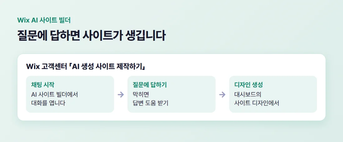 Wix AI 사이트 빌더로 만드는 순서 — 채팅 시작, 질문에 답하기, 디자인 생성