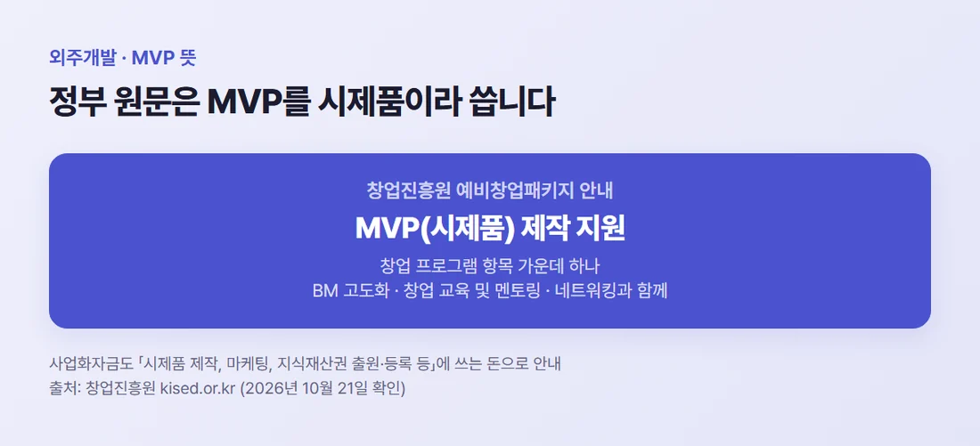 MVP는 시제품 — 창업진흥원 예비창업패키지 안내의 MVP(시제품) 제작 지원 문구