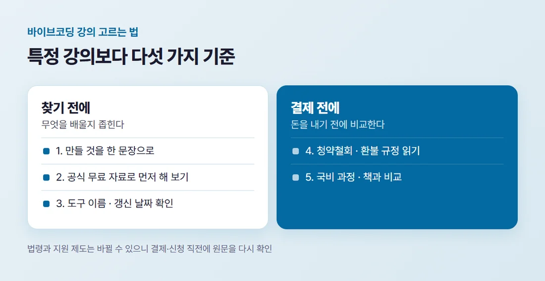 바이브코딩 강의를 고르는 다섯 가지 기준을 순서대로 정리한 카드