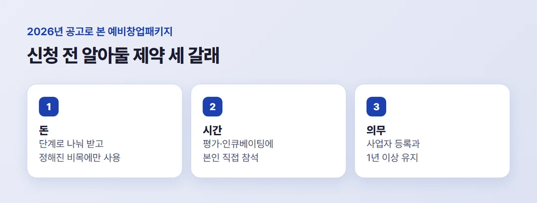 예비창업패키지 신청 전 알아둘 제약 세 가지 — 돈 받는 방식, 시간과 참석, 선정 뒤 의무
