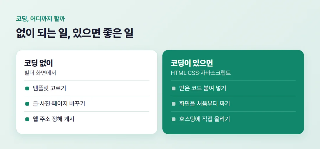 코딩을 배우지 않아도 되는 경우와 배워 두면 좋은 경우 비교