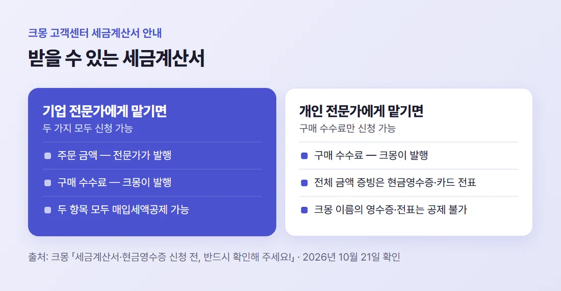 크몽에서 받을 수 있는 세금계산서 — 기업 전문가는 주문 금액과 구매 수수료 두 가지, 개인 전문가는 구매 수수료만