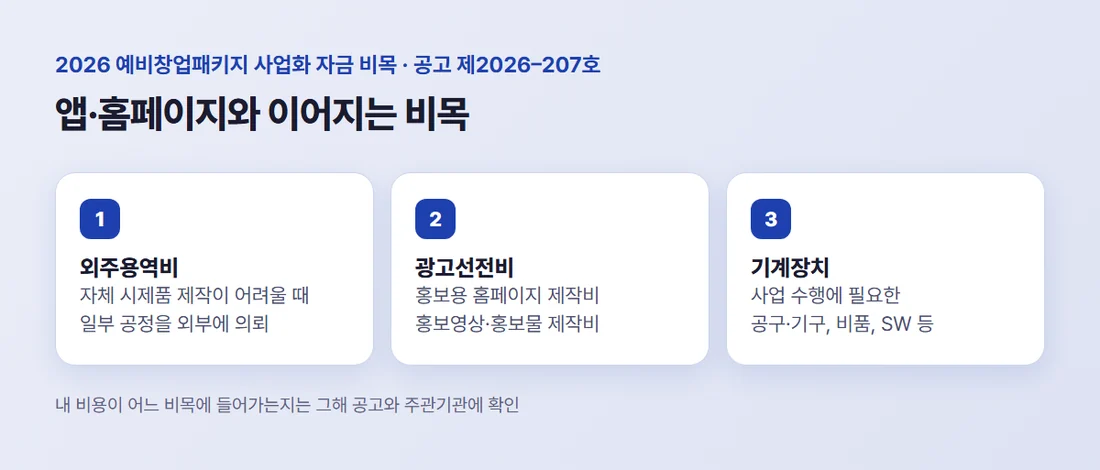 2026 예비창업패키지 사업화 자금 비목 가운데 앱·홈페이지와 이어지는 세 가지 — 외주용역비, 광고선전비, 기계장치