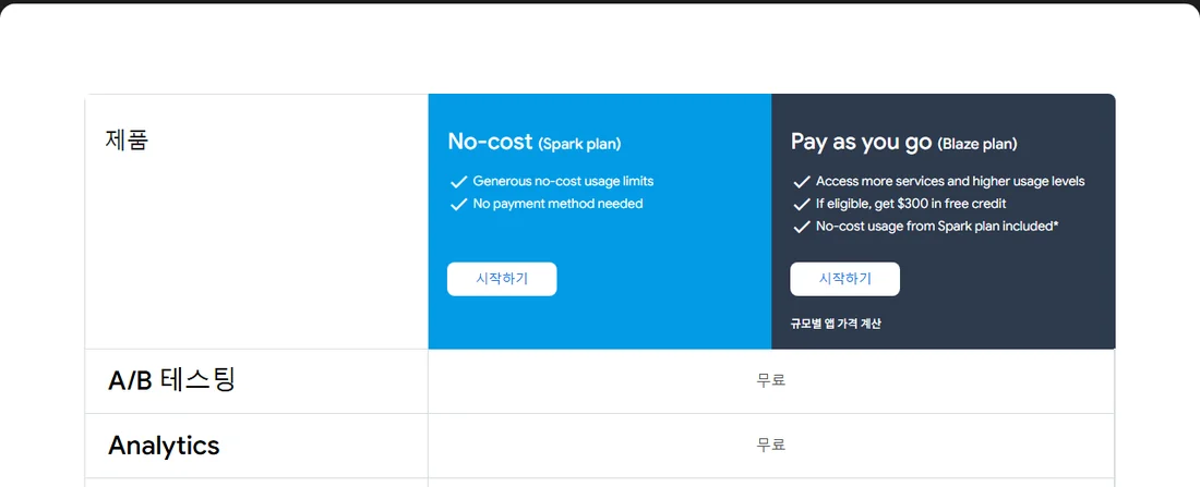 Firebase 요금표 화면 — No-cost Spark 요금제와 Pay as you go Blaze 요금제
