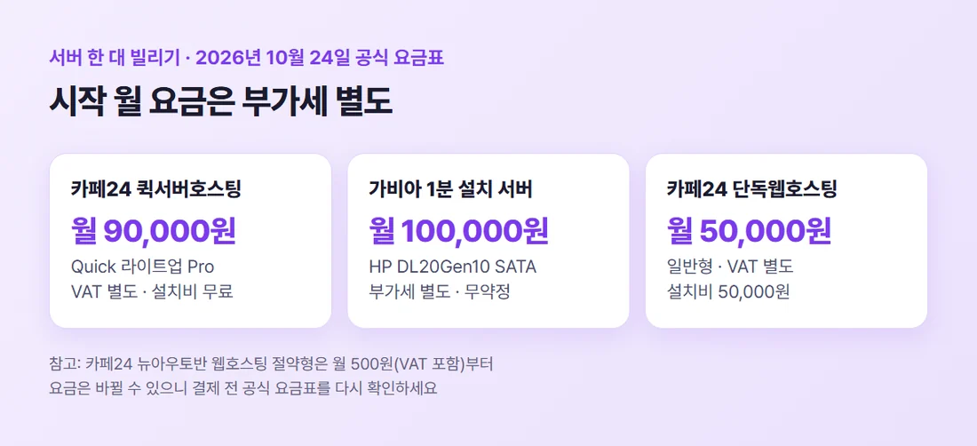 2026년 10월 24일 공식 요금표 기준 카페24 퀵서버호스팅, 가비아 1분 설치 서버, 카페24 단독웹호스팅의 시작 월 요금