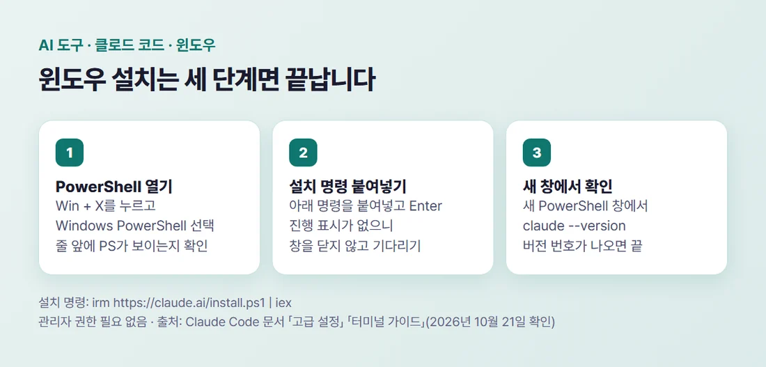 클로드 코드 윈도우 설치 세 단계 — PowerShell 열기, 설치 명령 붙여넣기, 새 창에서 버전 확인