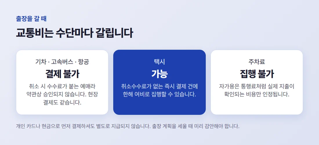 기차 고속버스 항공은 결제 불가, 택시는 가능, 주차료는 집행 불가로 갈리는 출장 교통비 정리