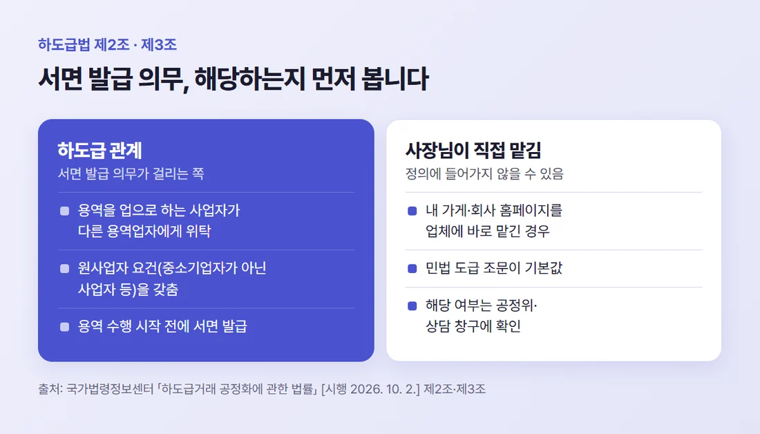 하도급법 서면 발급 의무가 해당하는지 보는 기준 — 용역업자가 다른 용역업자에게 위탁하고 원사업자 요건을 갖춘 경우와 사장님이 직접 맡긴 경우