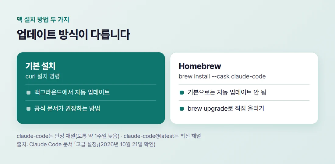 맥 설치 방법 두 가지 비교 — 기본 설치는 자동 업데이트, Homebrew는 기본으로는 직접 업그레이드