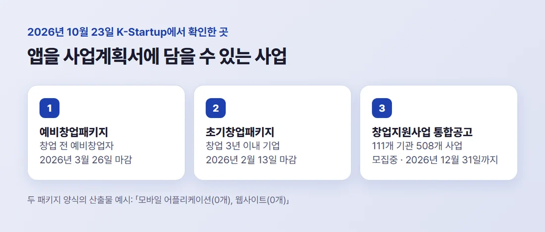 앱을 사업계획서에 담을 수 있는 사업 세 가지 — 예비창업패키지, 초기창업패키지, 창업지원사업 통합공고