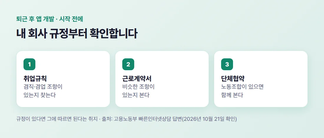퇴근 후 앱 개발 전에 확인할 세 곳 — 회사 취업규칙의 겸직 조항, 근로계약서, 단체협약