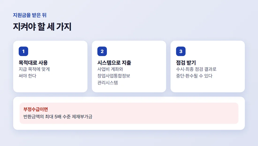지원금을 받은 뒤 지킬 것 세 가지 — 지급 목적대로 사용, 사업비 계좌와 시스템으로 지출, 수시·최종 점검
