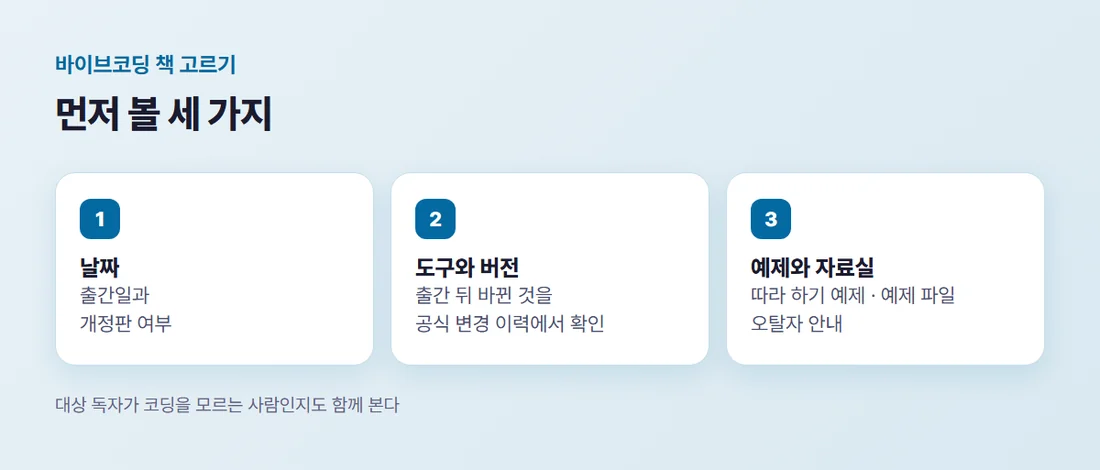 바이브코딩 책을 고르는 세 가지 기준 — 날짜, 도구와 버전, 예제와 자료실