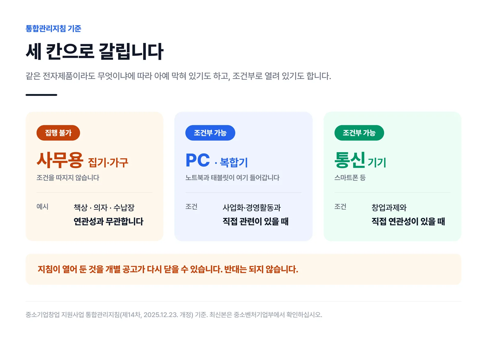통합관리지침 기준으로 사무용 집기·가구는 집행 불가, PC와 복합기, 통신기기는 조건부 가능으로 갈린다는 비교표