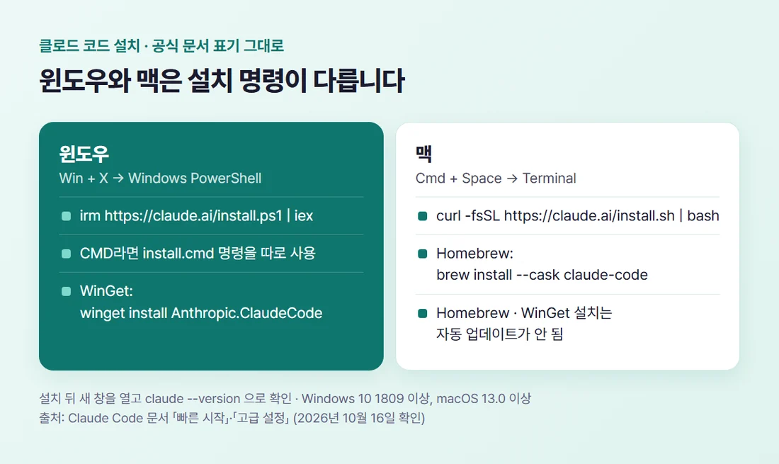 클로드 코드 설치 명령 — 윈도우 PowerShell irm, 맥 터미널 curl, WinGet과 Homebrew