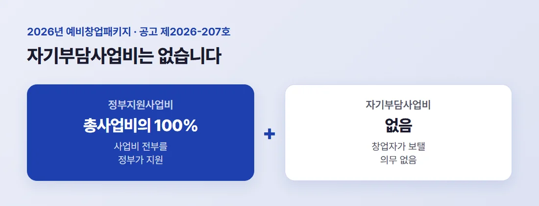 2026년 예비창업패키지 사업비 구성 — 총사업비는 정부지원사업비 100%, 자기부담사업비 없음