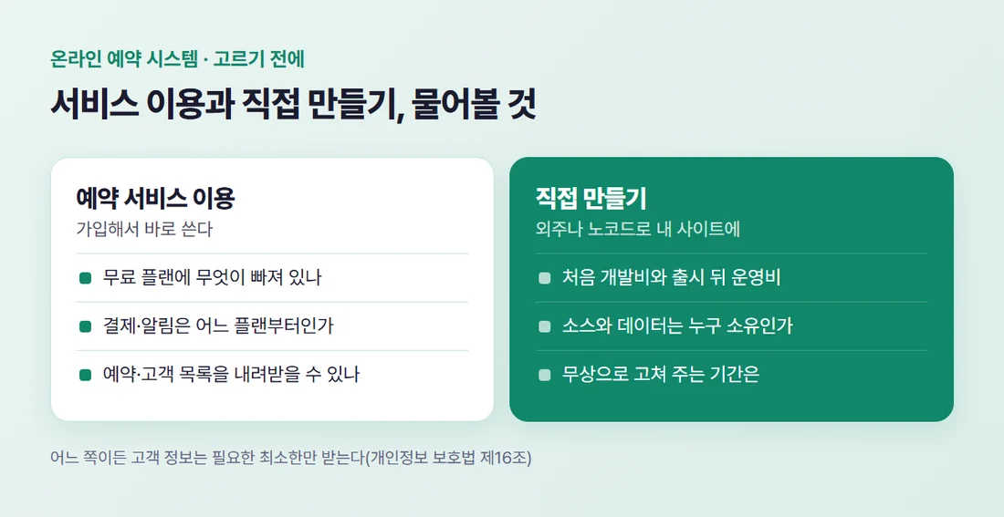 예약 서비스 이용과 직접 만들기, 고르기 전에 물어볼 질문 — 플랜, 비용, 데이터 소유