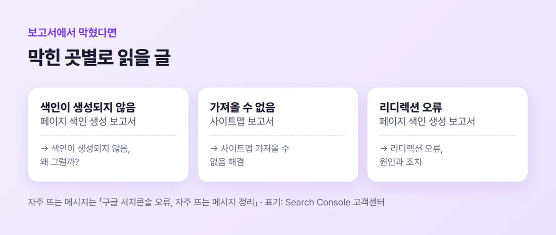 보고서에서 막힌 곳별로 읽을 글 — 색인이 생성되지 않음, 가져올 수 없음, 리디렉션 오류 (Search Console 고객센터 표기 기준)