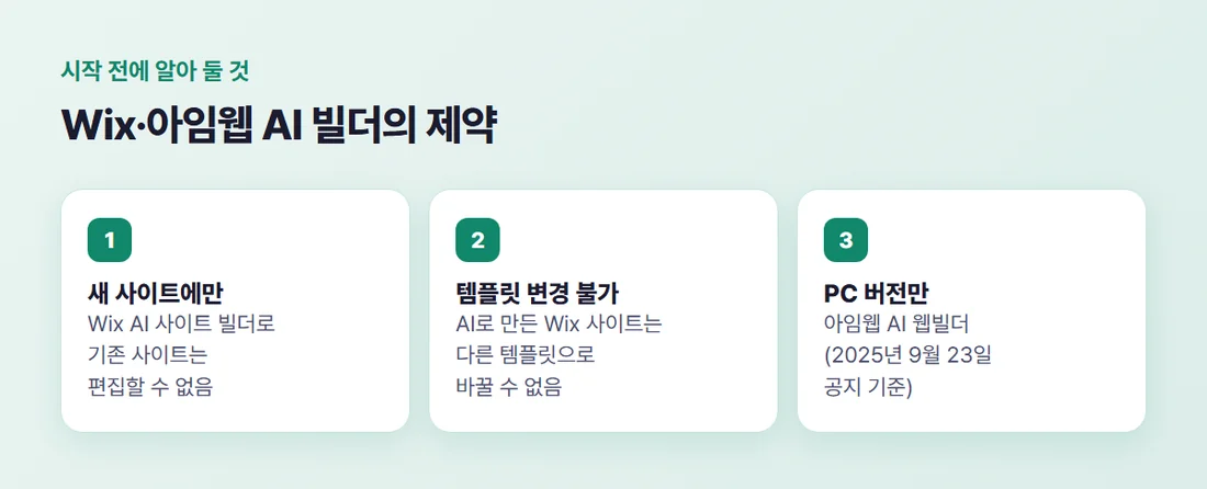 Wix·아임웹 AI 빌더의 제약 세 가지 — Wix는 새 사이트에만, AI 사이트는 템플릿 변경 불가, 아임웹 AI 웹빌더는 PC 버전만