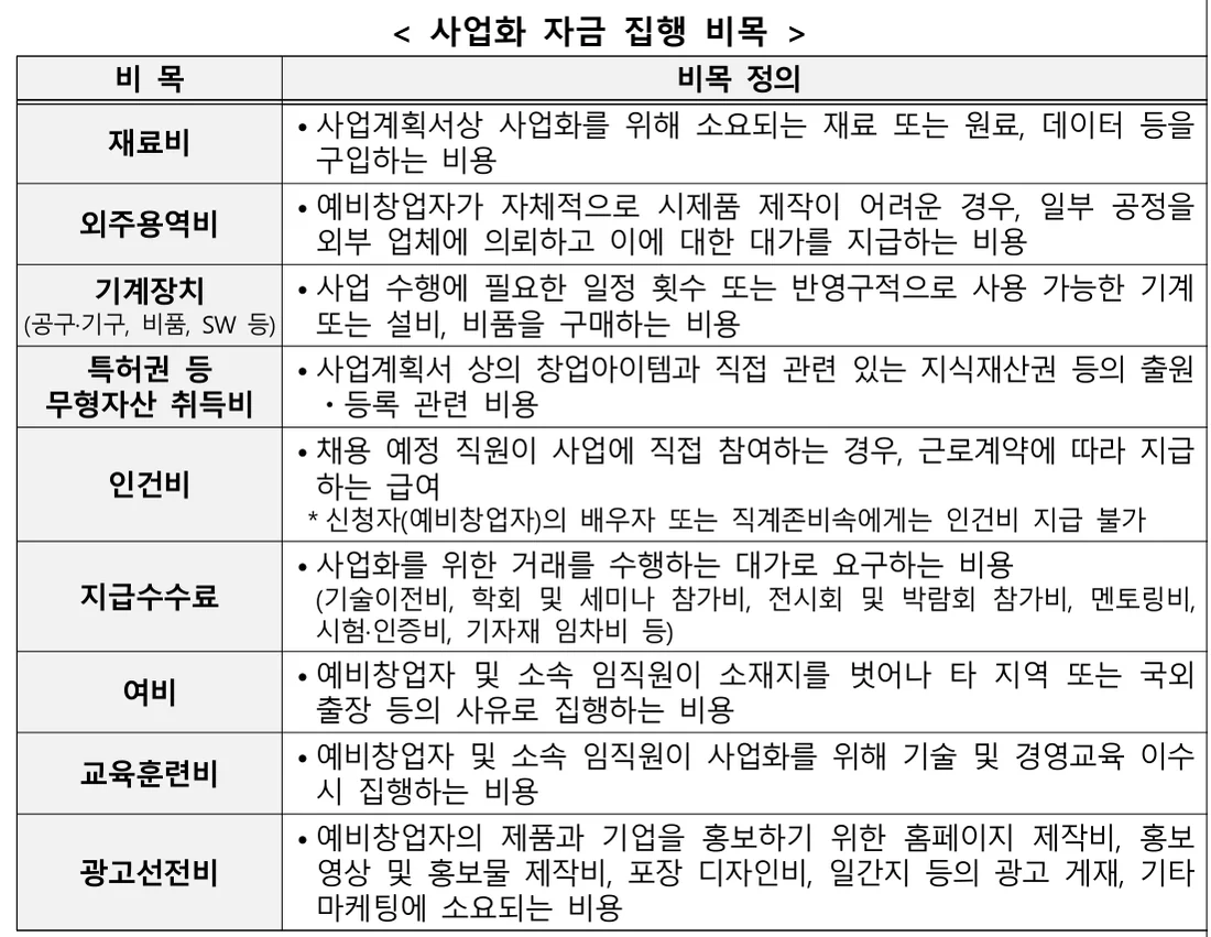 중소벤처기업부 공고 제2026–207호 2쪽 사업화 자금 집행 비목 원문 (2026년 10월 21일 확인)